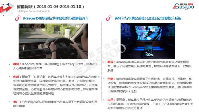 【盖世研究院】2019全球汽车前瞻技术情报一月总汇