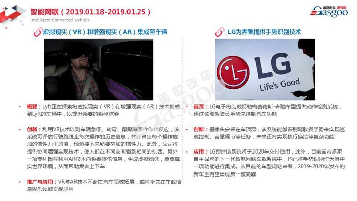 【盖世研究院】2019全球汽车前瞻技术情报一月总汇