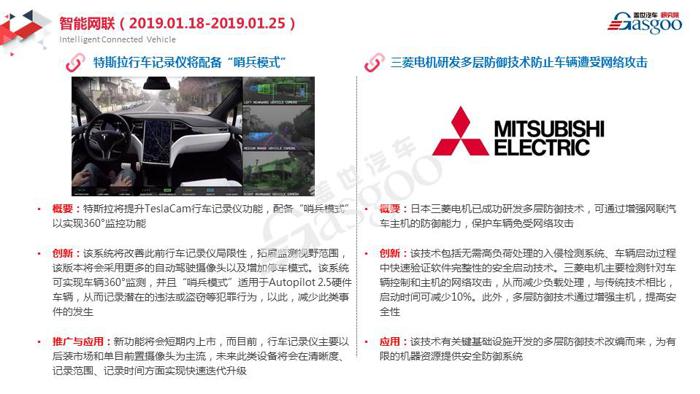 【盖世研究院】2019全球汽车前瞻技术情报一月总汇