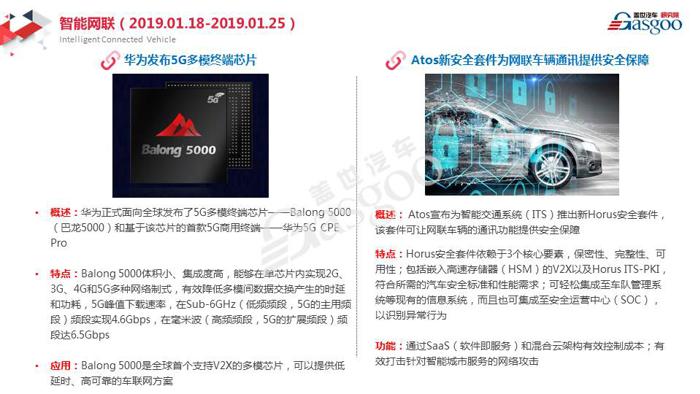 【盖世研究院】2019全球汽车前瞻技术情报一月总汇