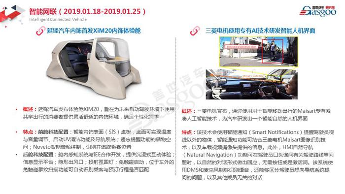 【盖世研究院】2019全球汽车前瞻技术情报一月总汇