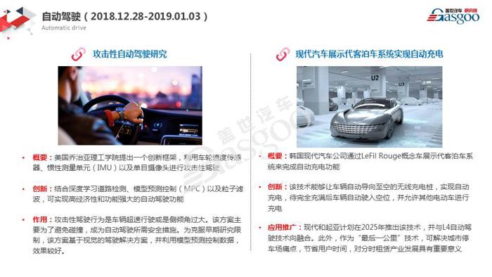 【盖世研究院】2019全球汽车前瞻技术情报一月总汇