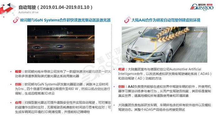 【盖世研究院】2019全球汽车前瞻技术情报一月总汇