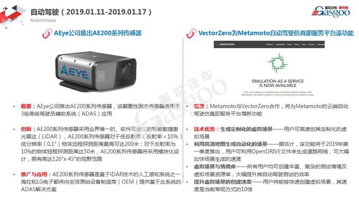 【盖世研究院】2019全球汽车前瞻技术情报一月总汇