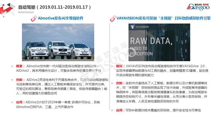 【盖世研究院】2019全球汽车前瞻技术情报一月总汇