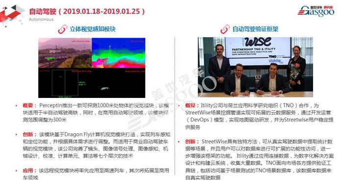 【盖世研究院】2019全球汽车前瞻技术情报一月总汇
