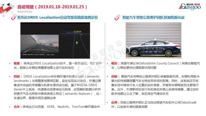 【盖世研究院】2019全球汽车前瞻技术情报一月总汇