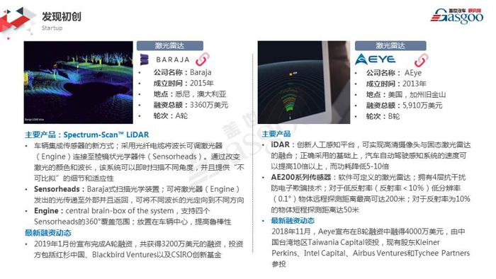 【盖世研究院】2019全球汽车前瞻技术情报一月总汇