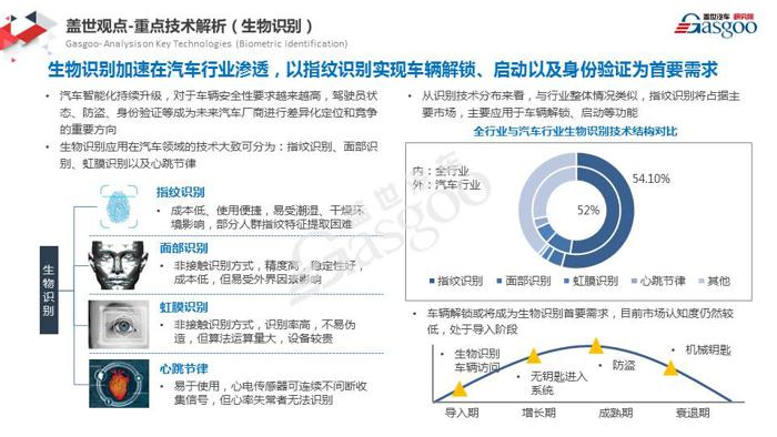 【盖世研究院】2019全球汽车前瞻技术情报一月总汇