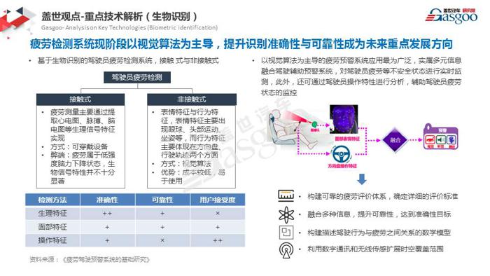【盖世研究院】2019全球汽车前瞻技术情报一月总汇