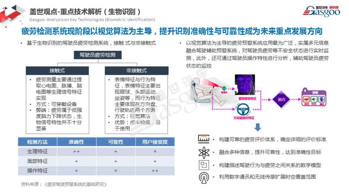 前瞻技术，全球汽车前瞻技术情报,汽车技术新闻