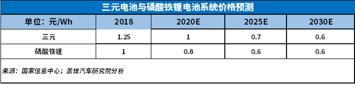 2018新能源动力电池市场回顾与展望