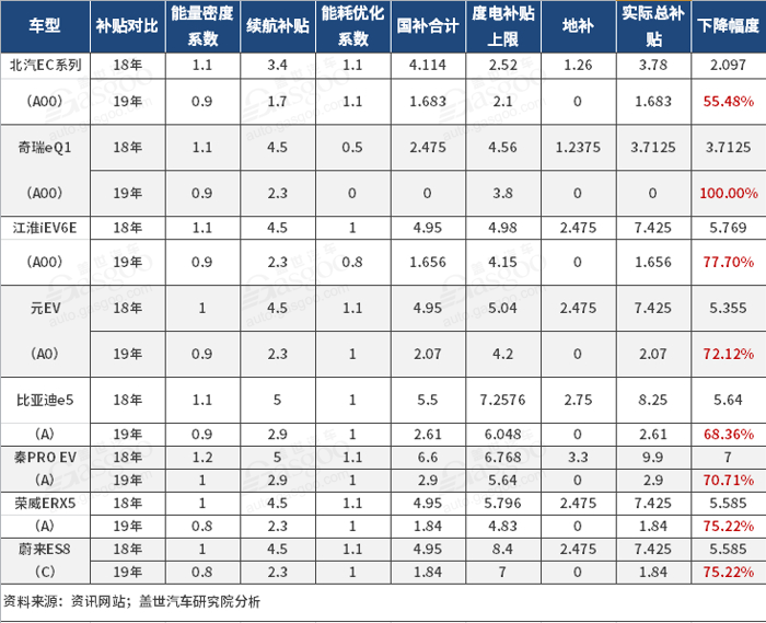 2018新能源動力電池市場回顧與展望