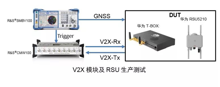 任正非：華為汽車的“冰山效應(yīng)”