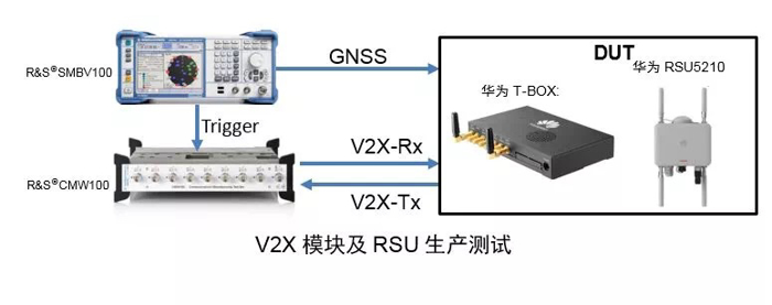 自动驾驶，任正非,华为车联网，华为造车