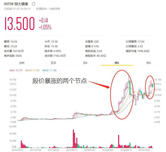 恒大万达,外国科技公司,NEVS 恒大万达,外国科技公司,NEVS