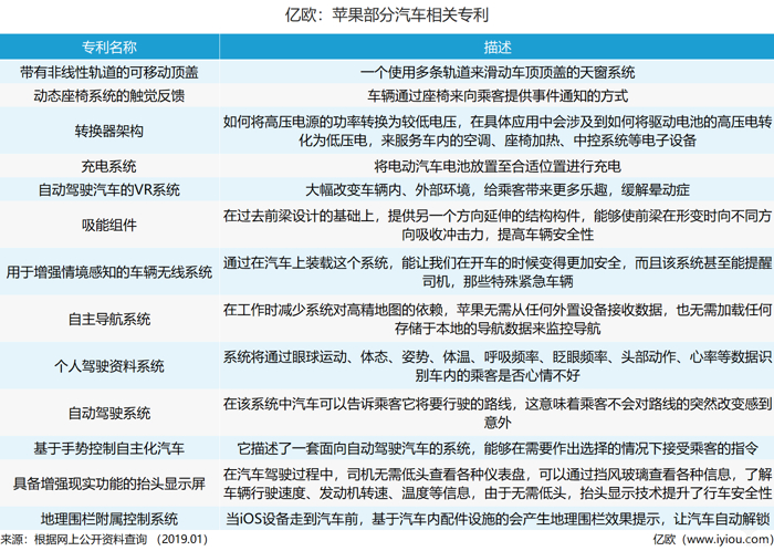 自动驾驶,苹果造车,苹果泰坦计划