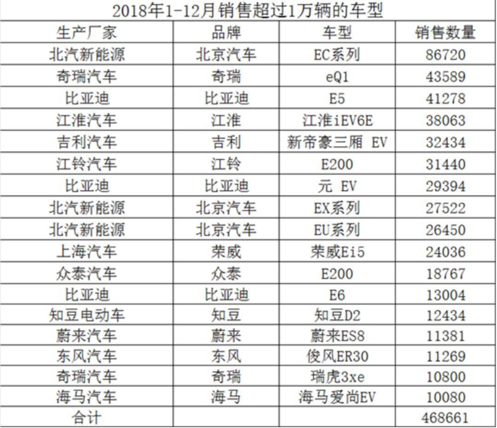 政策，2019补贴政策,全国工商联汽车商会