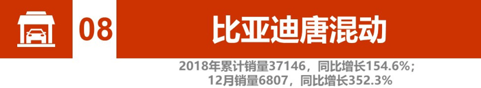 电动汽车，销量，辣评2018新能源汽车销量,比亚迪北汽竞争