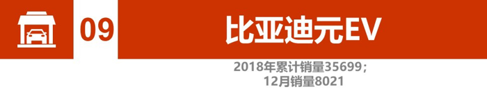 电动汽车，销量，辣评2018新能源汽车销量,比亚迪北汽竞争