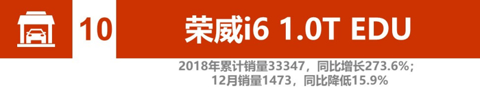 电动汽车，销量，辣评2018新能源汽车销量,比亚迪北汽竞争