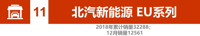 电动汽车，销量，辣评2018新能源汽车销量,比亚迪北汽竞争