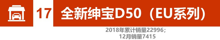 电动汽车，销量，辣评2018新能源汽车销量,比亚迪北汽竞争