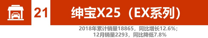 电动汽车，销量，辣评2018新能源汽车销量,比亚迪北汽竞争