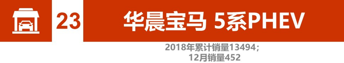 电动汽车，销量，辣评2018新能源汽车销量,比亚迪北汽竞争