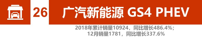 电动汽车，销量，辣评2018新能源汽车销量,比亚迪北汽竞争