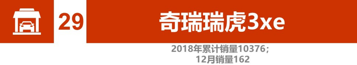 电动汽车，销量，辣评2018新能源汽车销量,比亚迪北汽竞争