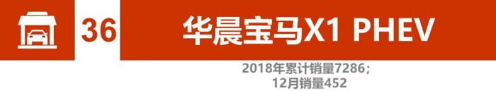 电动汽车，销量，辣评2018新能源汽车销量,比亚迪北汽竞争