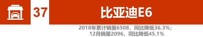 电动汽车，销量，辣评2018新能源汽车销量,比亚迪北汽竞争