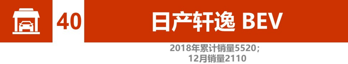 电动汽车，销量，辣评2018新能源汽车销量,比亚迪北汽竞争