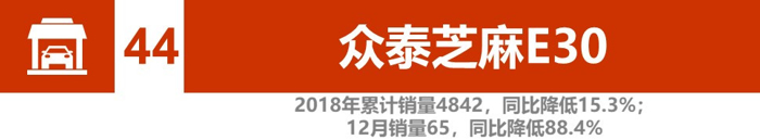 电动汽车，销量，辣评2018新能源汽车销量,比亚迪北汽竞争