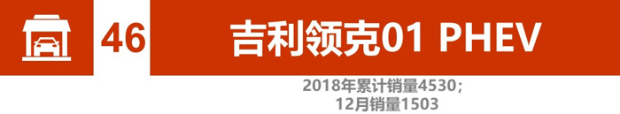 电动汽车，销量，辣评2018新能源汽车销量,比亚迪北汽竞争