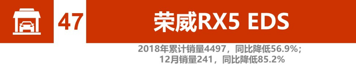 电动汽车，销量，辣评2018新能源汽车销量,比亚迪北汽竞争