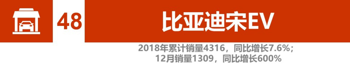 电动汽车，销量，辣评2018新能源汽车销量,比亚迪北汽竞争