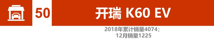 电动汽车，销量，辣评2018新能源汽车销量,比亚迪北汽竞争