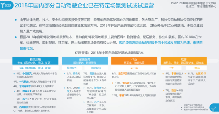 L4級自動(dòng)駕駛民用還遠(yuǎn)，特定場景先行