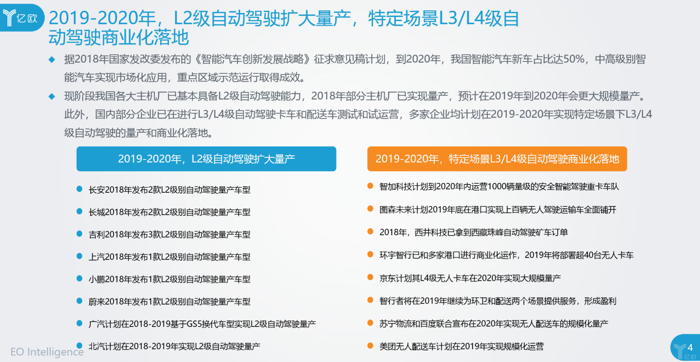L4級自動(dòng)駕駛民用還遠(yuǎn)，特定場景先行