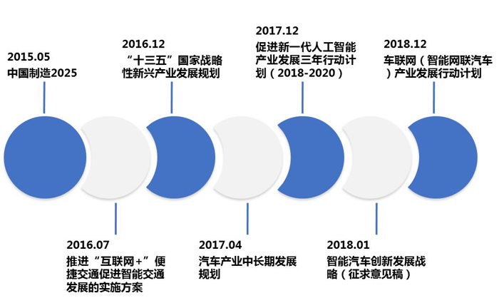 課題| 全球自動駕駛測試與商業(yè)化應用報告（一）：自動駕駛汽車發(fā)展概況