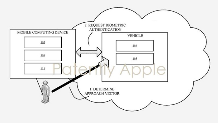 苹果公司自动驾驶新专利：iPhone等移动设备识别车主/设置车辆
