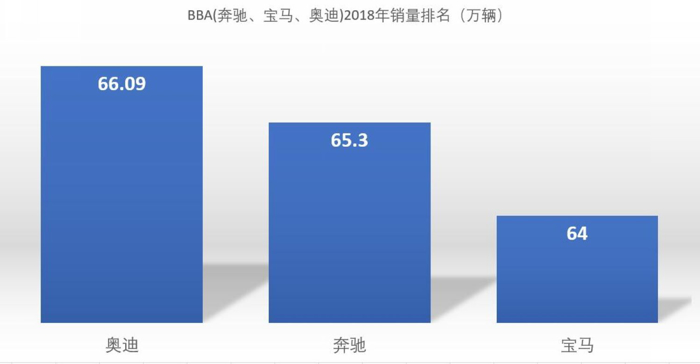 BBAƷ19³滮,BBAƷڻ