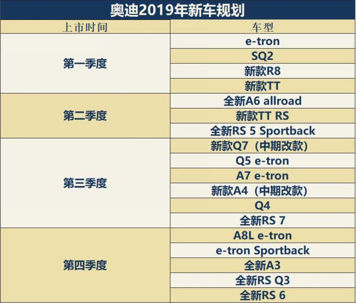 BBA品牌19年新车规划,BBA品牌在华