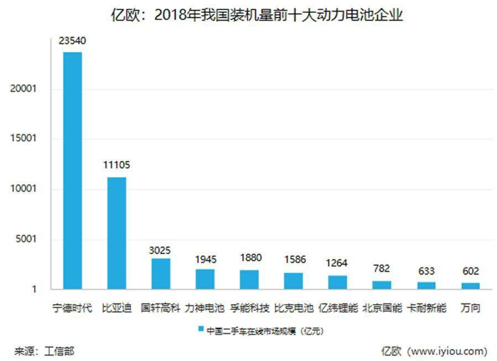 腹背受敌！中国动力电池产业打响“反击战”