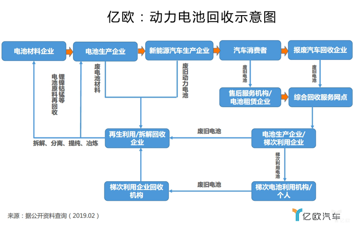 动力电池回收 动力电池回收