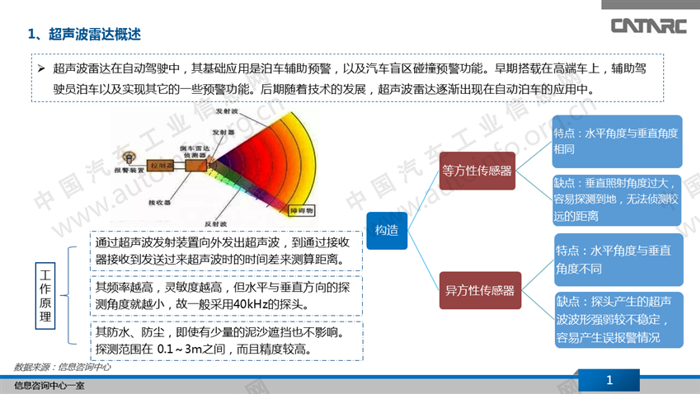 超声波雷达发展现状及趋势分析