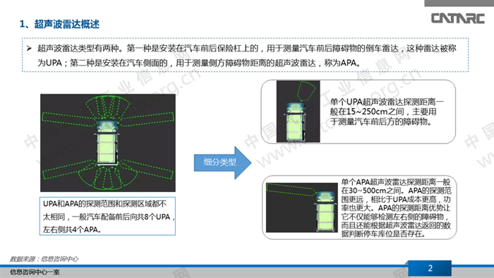 超声波雷达发展现状及趋势分析