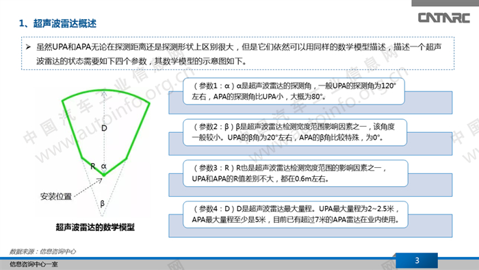 超声波雷达发展现状及趋势分析